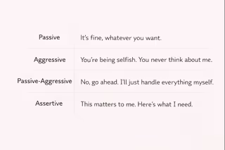 Comparison of passive, aggressive, passive-aggressive, and assertive communication styles