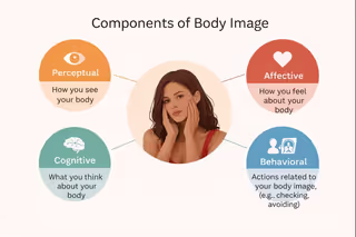 Appearance anxiety shrinks your world long before any real health issue does